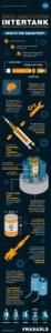 Space Launch System Intertank Infographic 1275x81001